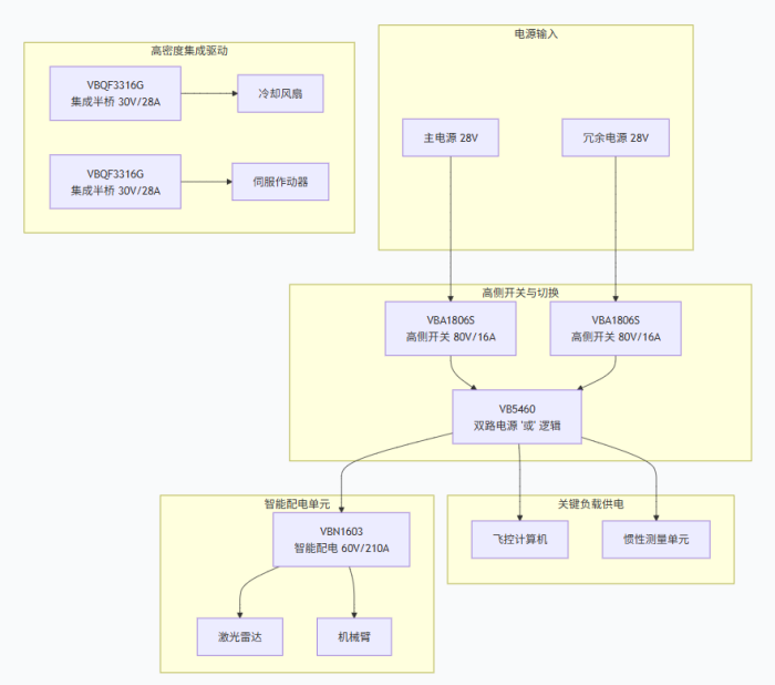 VBsemi MOSFET Selection and Model Recs for eVTOL 4.png