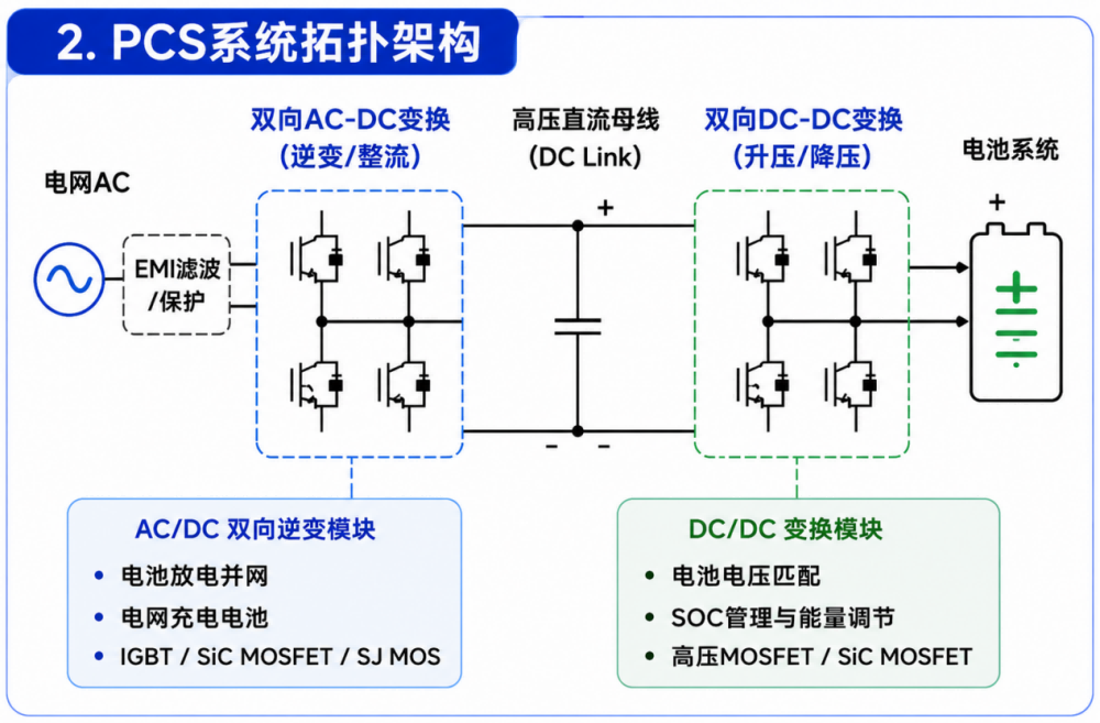 储能PCS系统架构.png