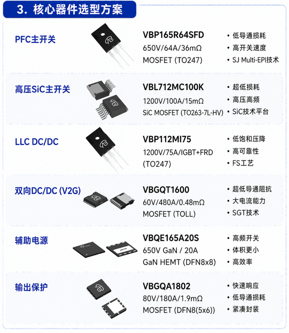 核心器件选型方案.png