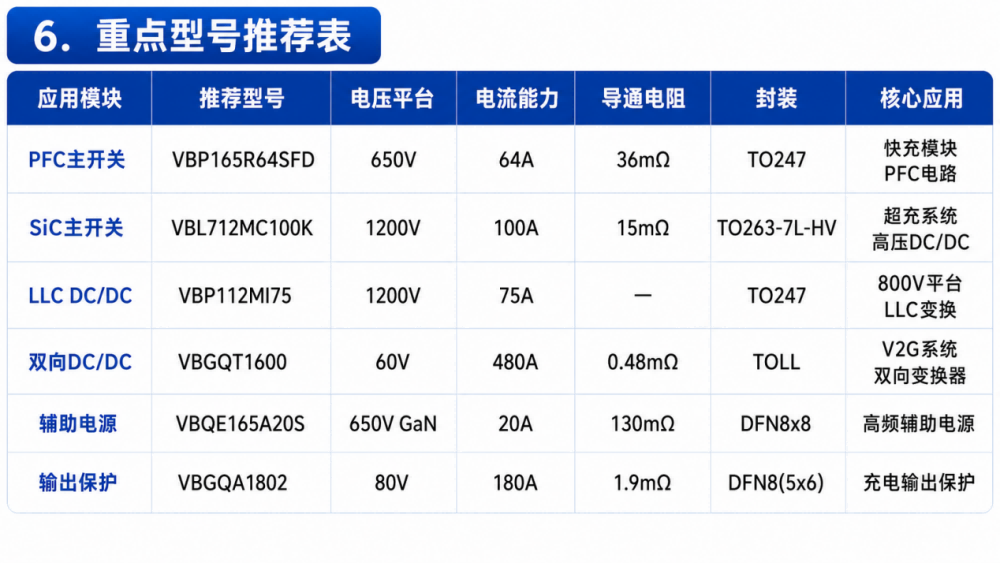 重点型号推荐表.png