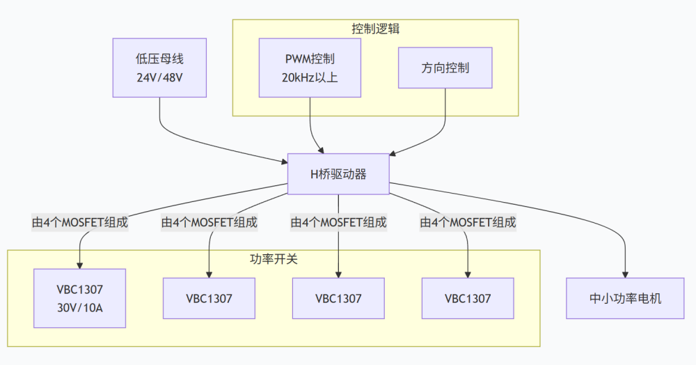 中小功率关节.png