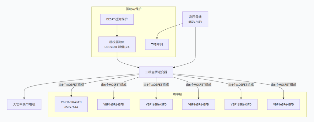 关节电机驱动模块.png