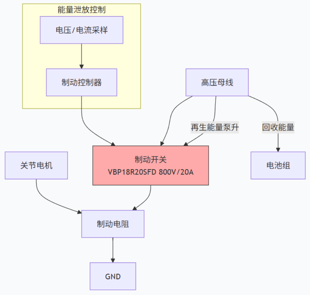 动态制动与能量回收模块.png