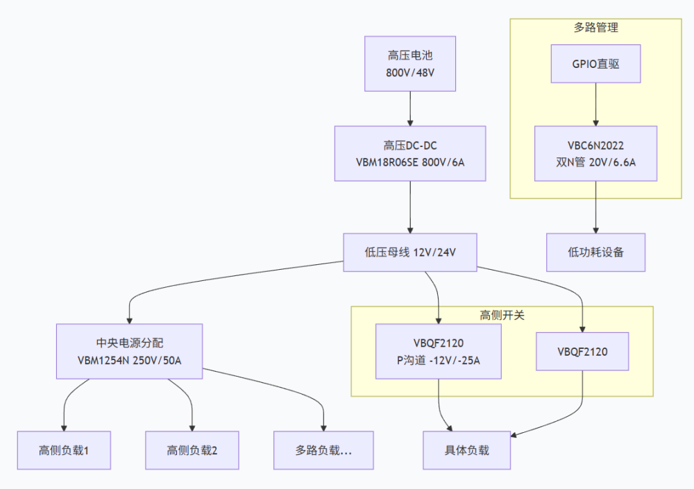 电源管理与分配模块.png