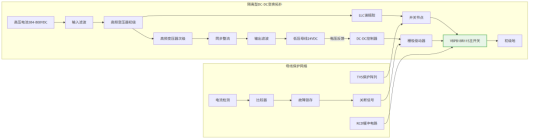 高壓母線 DC-DC/輔助電源主開關——VBPB18R11S（800V）隔離變換拓撲與 RCD 緩衝吸收位置
